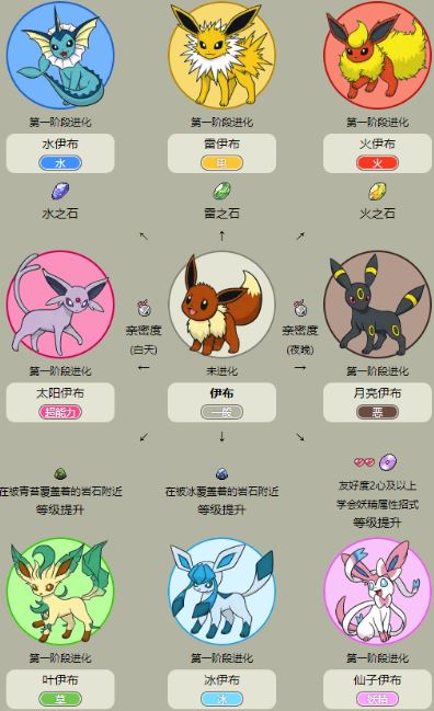 Pokémon PVC Garage Kits Manufacturer